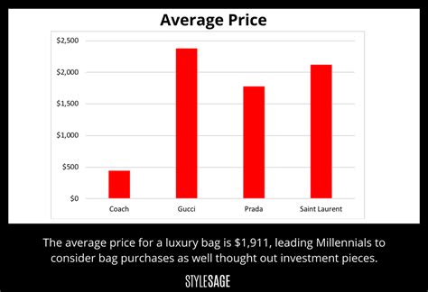 gucci stock code|Gucci stock price per share.